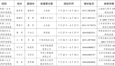 8個中央生態(tài)環(huán)保督察組全部進(jìn)駐，聯(lián)系方式公布