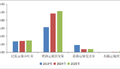出行必看！端午假期青岛市综合交通预测数据新鲜出炉