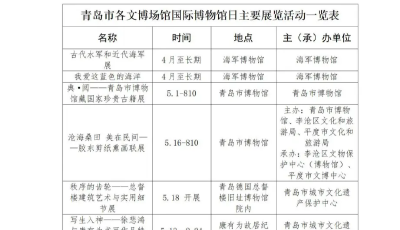 聚焦“國際博物館日”，青島百余場精彩展覽活動不容錯過