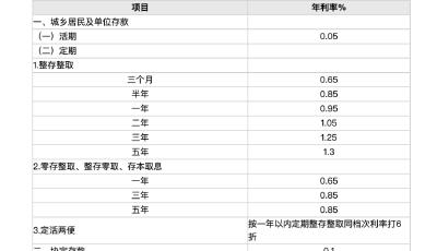 存款利率全面进入1%时代