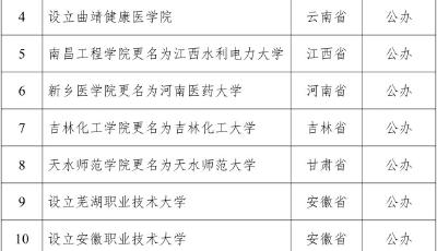 教育部拟同意设置32所本科高等学校