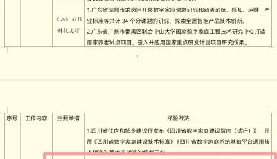将数字家庭作为“好房子”的标配！青岛经验获全国推广