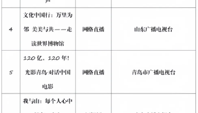 國家廣電總局推優 青島出品《乘風而上的她》微短劇入選