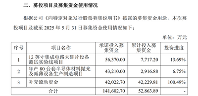5亿元项目遭终止！单晶炉霸主晶盛机电募投项目大调整 