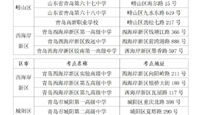 2025年高考本周六开考，青岛设39个考点（附具体地址）