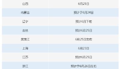 齐了！各地高考查分时间汇总