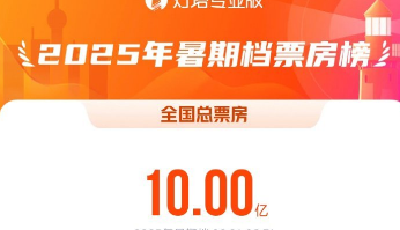 2025暑期檔總票房破10億，這五部電影暫列票房前五名