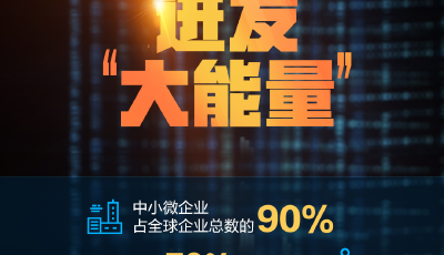 青島發(fā)布2025年青島市民營(yíng)和中小企業(yè)高質(zhì)量發(fā)展“半年報(bào)”