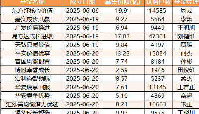 【基金质检室】深扒首批浮动费率基金 13位基金经理谁最靠谱？