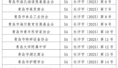 青島市民政局公布2025年度市管社會(huì)組織評(píng)估結(jié)果