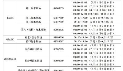 9處海水浴場(chǎng)已累計(jì)接待游客247.47萬(wàn)人次！青島市城市管理局發(fā)布“溫馨提示”