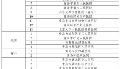 好消息！青島市實(shí)現(xiàn)生育住院費(fèi)省內(nèi)異地直接結(jié)算