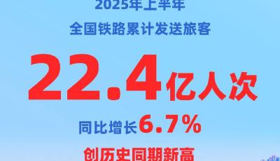 22.4亿人次！