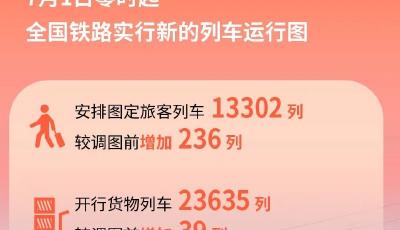 全國鐵路7月1日起實行新的列車運行圖