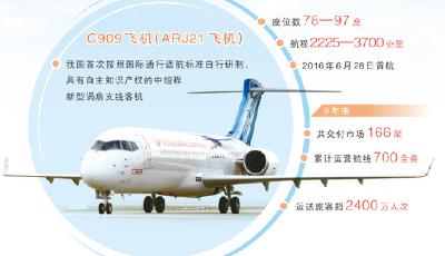 700余條航線，2400萬人次！C909，飛得更高更遠(yuǎn)