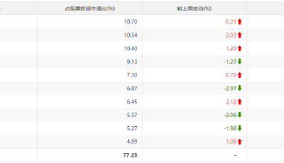 【投基有道】公募基金集体“戒酒” 景顺长城刘彦春仍“长醉”不愿醒