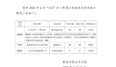 2025年青島市“3+4”對口貫通分段培養(yǎng)本科錄取分數(shù)線公告