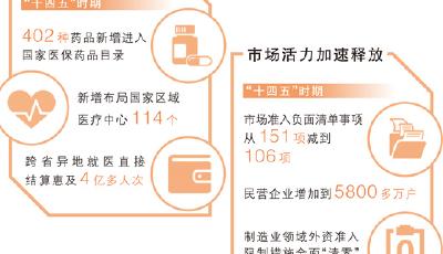 “十四五”規(guī)劃即將收官，這些成就的取得都與你我有關(guān)
