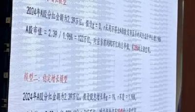 10000點！同泰基金喊出上證指數(shù)小目標