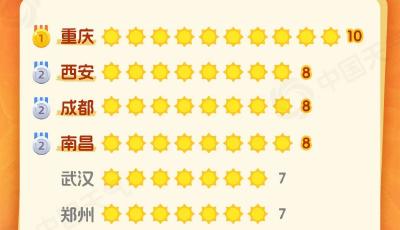 數(shù)據(jù)告訴你今年中伏有多熱，末伏還會(huì)熱下去嗎？