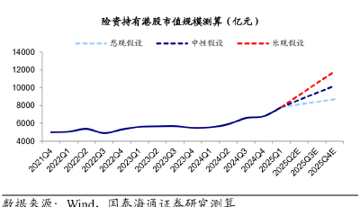 【投基有道】7月單月凈流入1356億港元 資金南下?lián)尰I三大行業(yè)