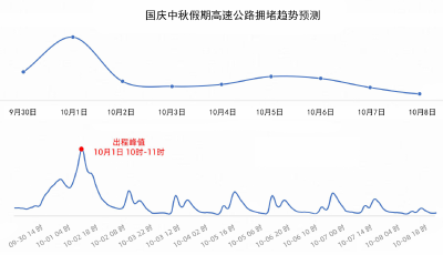 青岛交管部门发布国庆中秋假期交通安全出行服务提示