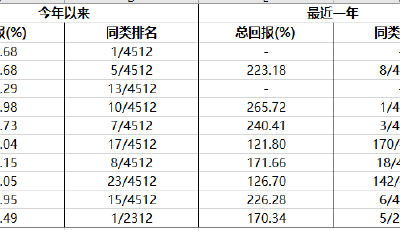 【投基有道】公募基金TOP10榜 | “光”彩夺目 牛基大都押中光通信