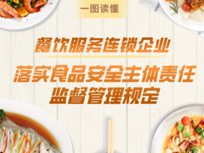 新规发布！明确餐饮服务连锁企业食品安全主体责任