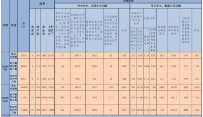 8月全國查處違反中央八項規(guī)定精神問題26838起