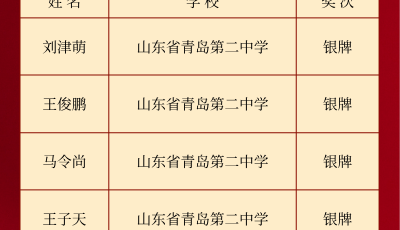 青岛5名学子摘得全国中学生物理竞赛银牌 青岛5名学子摘得全国中学生物理竞赛银牌