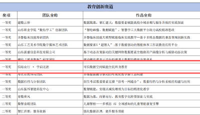喜报！青岛开放大学作品荣获2025年“数据要素X”大赛山东分赛决赛一等奖