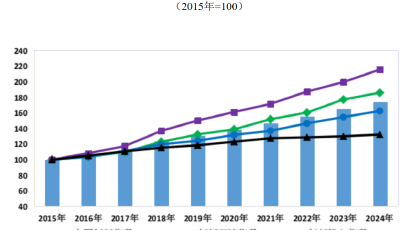 2024年中国创新指数比上年增长5.3%