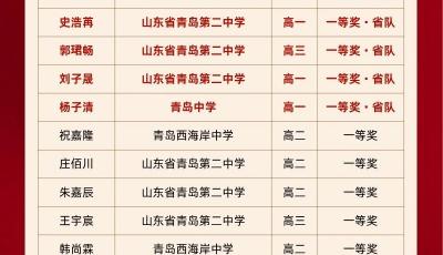 青島17人獲數(shù)學(xué)聯(lián)賽競(jìng)賽一等獎(jiǎng),6人代表山東出征全國決賽 青島17人獲數(shù)學(xué)聯(lián)賽競(jìng)賽一等獎(jiǎng),6人代表山東出征全國決賽