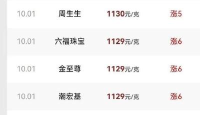金價“狂飆”！還會再漲嗎？