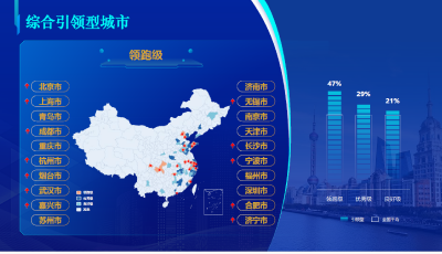 青岛五个维度全面领跑！《中国积极应对人口老龄化城市能力指数报告（2025）》发布 