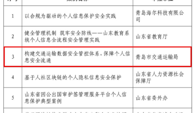 青岛交通运输数据安全管控体系获评山东省个人信息保护优秀案例