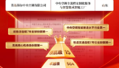 智造擁抱AI，海爾兩項成果獲國家級認可！