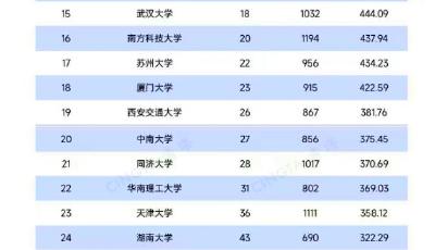 青島科技大學(xué)最新自然指數(shù)排名躋身全球前100強(qiáng)