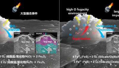嫦娥六号月球样品中首次发现晶质赤铁矿 揭示月球氧化新机制与磁异常成因