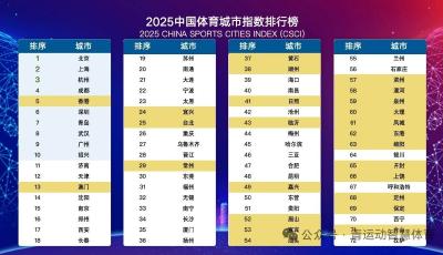 “GRS”杯2025年青岛市十大体育新闻发布