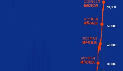 历史性突破！中国ETF规模破6万亿元，35只ETF年内净流入超百亿 