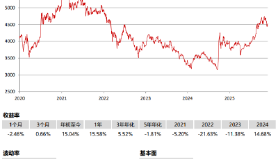投基有道 | “雙12”即將生效！核心資產(chǎn)更“新”了  