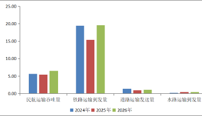 2026年“元旦”假期青島市綜合交通運行預(yù)測報告出爐