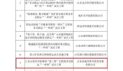 青島多式聯(lián)運“一單制”成功入選2025年全省試點工程