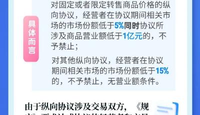 涉及反垄断执法，市场监管总局发布新规