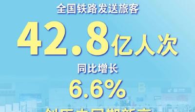今年1至11月全國鐵路發送旅客42.8億人次 創歷史同期新高