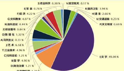 2025文化盘点|青岛市图书馆2025年外借图书超百万册