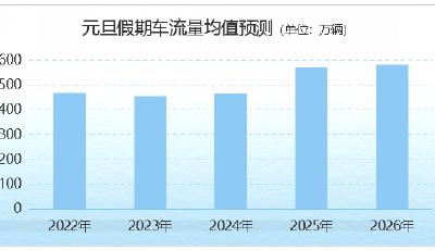 青岛发布2026年元旦假期交通安全出行服务提示