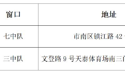 元旦假期青岛举办“迎新跑”，市南交管发布出行攻略