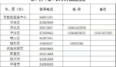 “寒冬送溫暖”！青島市民政局公布24小時救助熱線